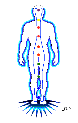 Le Corps éthérique, le cylindre vital, les chakras et les Centres lumineux