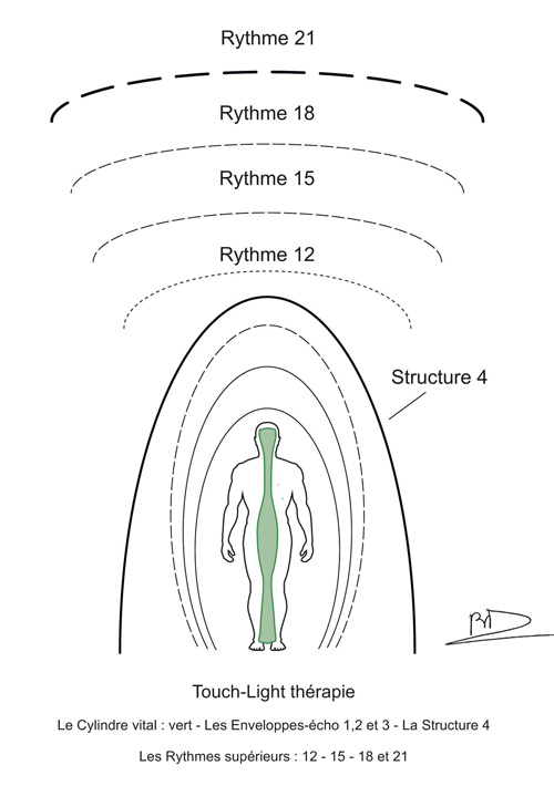 Aura : les corps Subtils